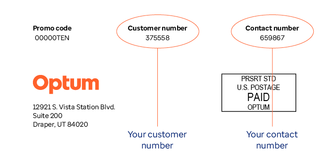 Promo Code, Customer Number and Contact Number display left to right on your mailing label